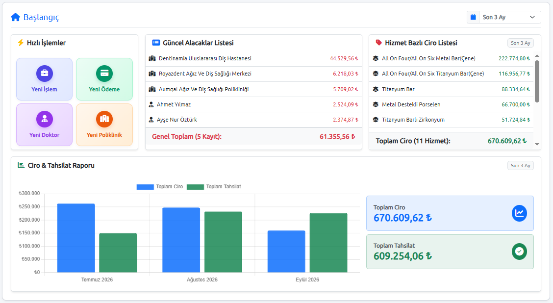 Dentalplax Dashboard Ana Sayfa Ekranı